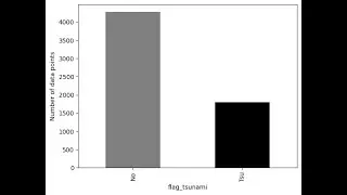 2.4 Distribution of Values of Features in a Dataset