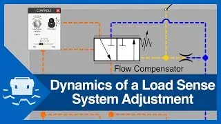 Dynamics of a Load Sense System Adjustment