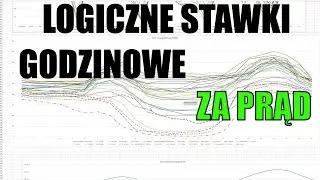 W 2024 roku MAŁY magazyn energii będzie koniecznością.