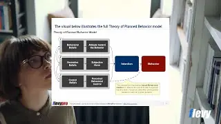 How Can We Change Customer Behavior? An Intro to the Theory of Planned Behavior (TPB)