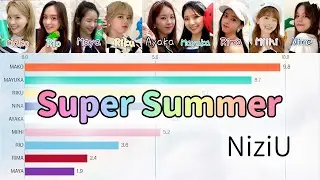 [NiziU] Super Summer | Bar chart race [Line Distribution]