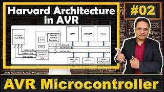 Von Neumann vs Harvard Architecture: Understanding the Key Differences