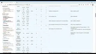 Kamihime PROJECT R - Accessory Guide Part 1