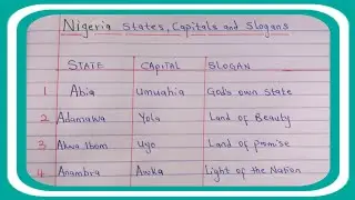 Nigeria States, Capital And Slogans.