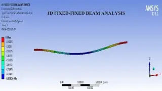 Fixed-Fixed Beam | UDL | 1D Beam Analysis | Problem 1 | ANSYS WORKBENCH TUTORIALS