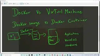 Docker  image | Docker Container | difference between Docker and VM