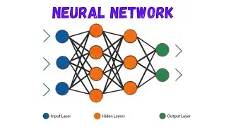 Neural network | what is Neural network | introduction to Neural network | artificial Neural network