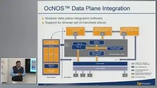 IP Infusion OcNOS Product Overview with Shaji Ravindranathan