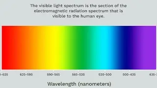 How to protect blue light on your mobile phone?