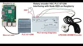Rotary encoder PLC S7-1200 Interfacing with Raspberry pi Node RED | HSC Rotary Encoder Raspberry pi