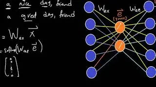 word2vec  embeddings P1 skip-gram  algorithm P1