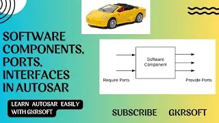 Autosar Software components, Ports and Interfaces