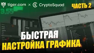 Как настроить график в Tiger.com 7.0 Beta: Полный гайд Часть 2