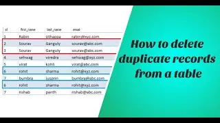 How to delete duplicate records in SQL or HIVE || Apache Hive FAQ || Hadoop Interview Questions