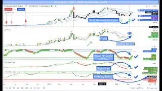 Ethereum Price Today| ETC Trading Signals