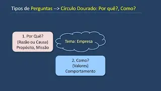 Metodologia Círculo Dourado-Curso de Criatividade, Inovação e Facilitação-Aula23-Vídeo363 Jul2024