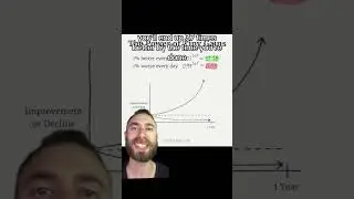 Ray Kroc states his love of persistence and James Clear explains how it’s important