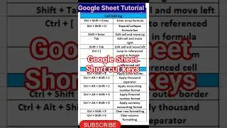 Google Sheet Short Cut Keys | Short Cut Keys of Google Sheet 