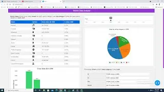 Create dashboard in python by plotly dash with dash html table components