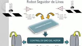 Curso de Robotica - Seguidor de Linea 6