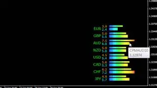 Индикатор Currency Power Meter