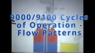 Cycles of Operation & Flow Patterns of Fleck 9000/9100 Systems