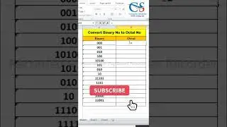 Convert Binary to Octal number 