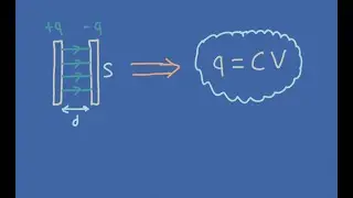 Capacitor Formula q=CV PROVED