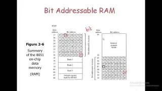 Lecture 8 :Embedded C data types  for 8051 with examples using Keil – Part 3