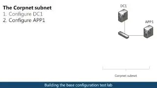 Base Configuration Test Lab Guide (TLG) overview