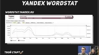 Анализ спроса по ключевым запросам
