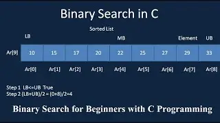 Binary Search Program in C Using Array For Beginners|Binary Search Example Step By Step#binarysearch