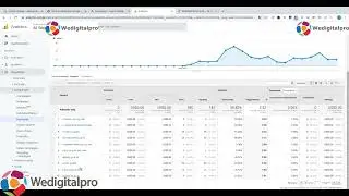 Tutoriel Google Ads Optimiser les campagnes