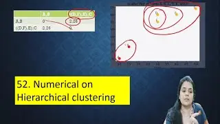 Numerical on Hierarchical clustering | Machine learning in hindi