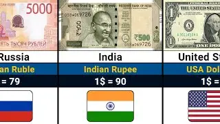 Top 100 Strongest Currencies in the World 2026 💰 | Global Currency Ranking (Updated)