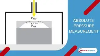 Type of Pressure Meassurement - Pressure Sensors - Type of pressure sensor