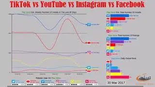 TikTok vs YouTube vs Instagram vs Facebook | Social Media Comparison  (2012-2020)