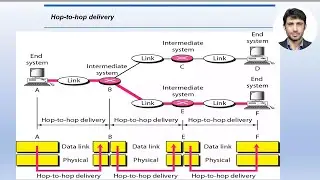 Learn OSI Network Model Functions of Physical Layer, Data Link Layer, Network Layer, Transport Layer