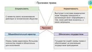 5.1 Право в системе социальных норм