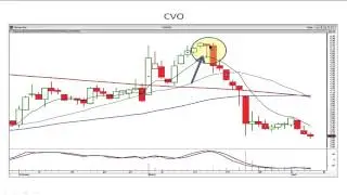 Best Gap Trading Strategies   Stephen Bigalow   August 19, 2014