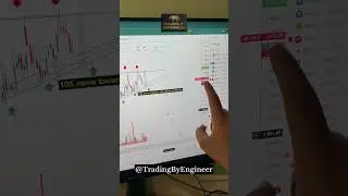 Good 12% Move Left in NETWEB | ￼ Complete ￼Analysis Video