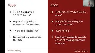 Luisa Rapport: Translating first responder expertise: enhavncing university wildfire management