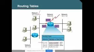 Lesson 9-Routing overview Static route ICMP Traceroute