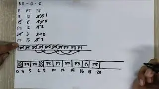 CPU Scheduling Algorithm- Round Robin with Idle Time
