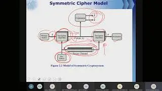 Ch3 Classical Encryption Techniques