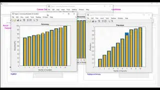 Cancer Detection & Classification using Machine Learning Deep Learning Algorithms