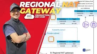 AWS Regional NAT Gateway Configuration | Architecture | Pricing Model | AWS Production Use Case
