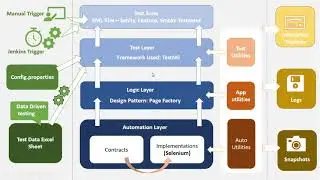 What kind of Framework we develop in the selenium classes?