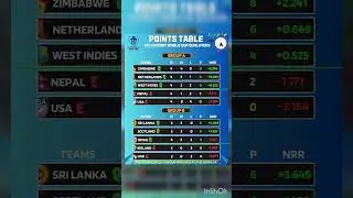 ICC Cricket World Cup Qualifiers Points Table 