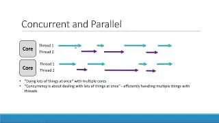 Concurrency vs Parallelism - Golang Beyond the Basics